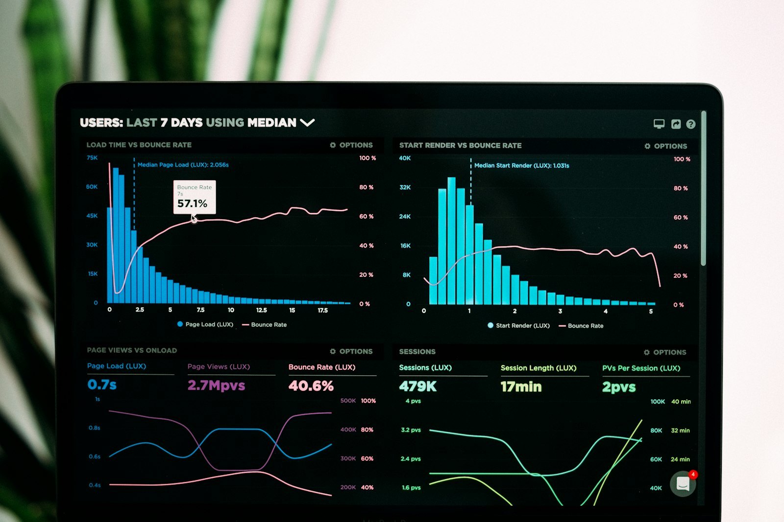 Analityka i raporty search na monitorze